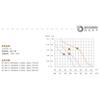 YWF 4E 200-S-92/15-G  Вентилятор осьовий 200мм Weiguang (220В, 530м3/год, IP54) в Києві і Україні.| Weiguang