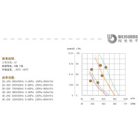 YWF 2E 250-S-92/15-G Вентилятор осьовий 250мм Weiguang (220В, 960м3/год, IP54) в Києві і Україні.| Weiguang