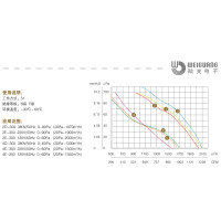 YWF 2E 300-B-92/25-G Вентилятор осьовий 300мм Weiguang (220В, 2300м3/год, IP54) в Києві і Україні.| Weiguang