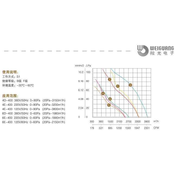 YWF 4E 400-S-102/47-G Вентилятор осьовий 400мм Weiguang (220В, 3541м3/год, IP54) в Києві і Україні.| Weiguang