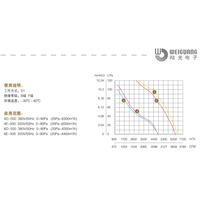 YWF 4E 500-S-137/35-G Вентилятор осьовий 500мм Weiguang (220В, 6420м3/год, IP54) в Києві і Україні.| Weiguang