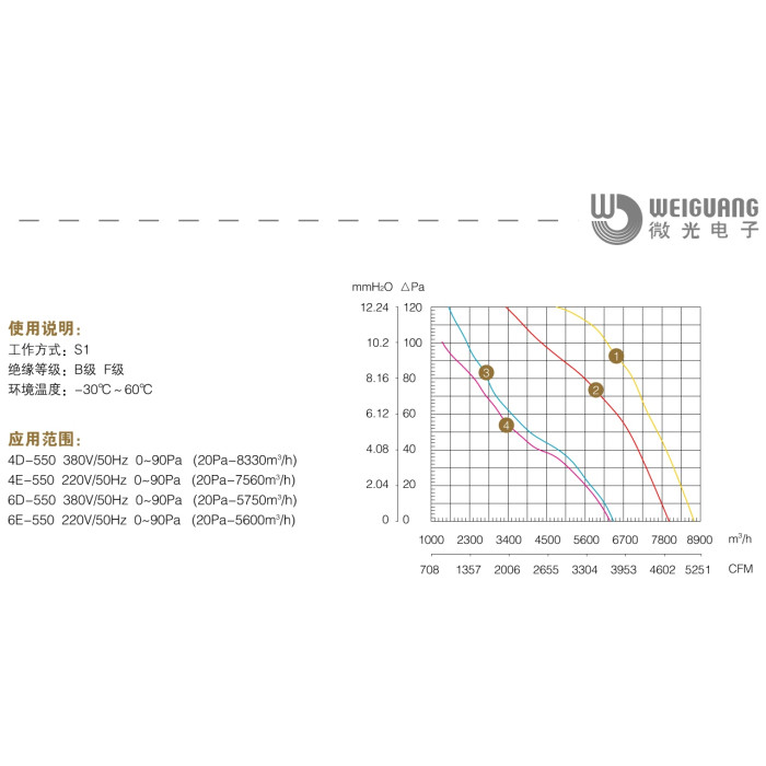 YWF 4E 550-S-137/35-G Вентилятор осьовий 550мм Weiguang (220В, 8010м3/год, IP54) в Києві і Україні.| Weiguang