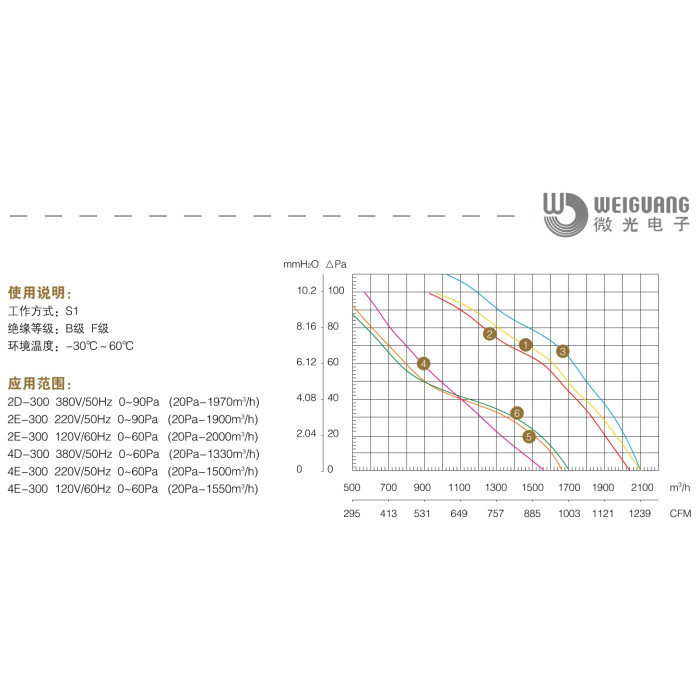 YWF 4E-300-B-102/34-B Вентилятор осьовий 300мм Weiguang (220В, 1664м3/год, IP54) в Києві і Україні.| Weiguang