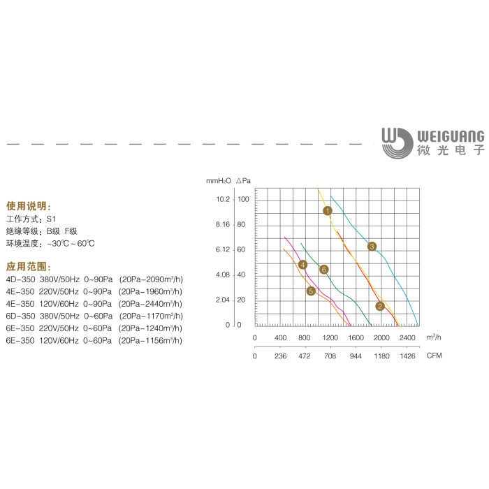 YWF-4E 350-S-102/34-G Вентилятор осьовий 350мм Weiguang (220В, 2270м3/год, IP54) в Києві і Україні.| Weiguang