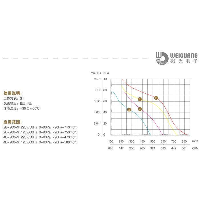 YWF 4E 200-S-92/15-G  Вентилятор осьовий 200мм Weiguang (220В, 530м3/год, IP54) в Києві і Україні.| Weiguang