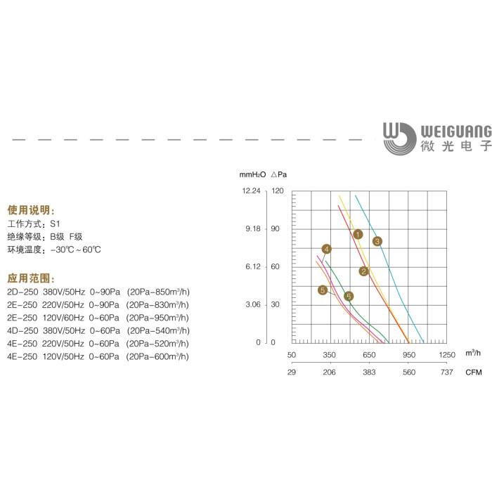 YWF 4E 250-S-92/25-G Вентилятор осьовий 250мм Weiguang (220В, 730м3/год, IP54) в Києві і Україні.| Weiguang