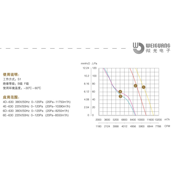YWF 4E 630-S-137/35G Вентилятор осьовий 630мм Weiguang (220В, 10860м3/год, IP54) в Києві і Україні.| Weiguang