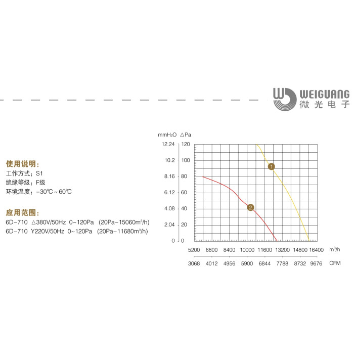 YWF 6D 710-B-180/75-G -Y/? Вентилятор осьовий 710мм Weiguang  (380В, 15670м3/год, IP54) в Києві і Україні.| Weiguang