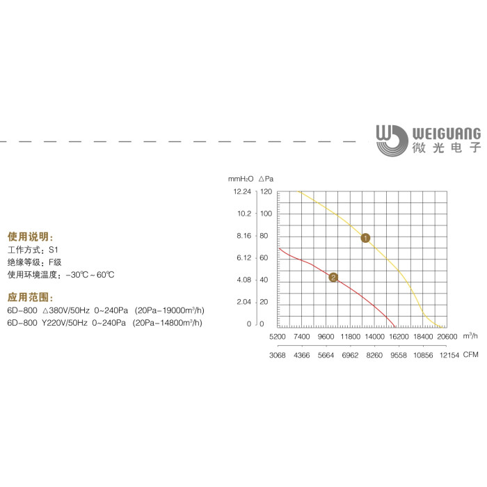 YWF 6D 800-S-180/75-G -Y/? Вентилятор осьовий 800мм Weiguang (380В, 20038м3/год, IP54) в Києві і Україні.| Weiguang